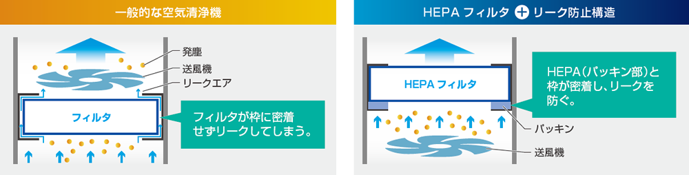 酵素HEPAフィルタ搭載空気清浄機ステラエアー2