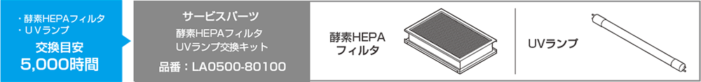 酵素HEPAフィルタ搭載空気清浄機ステラエアー2"